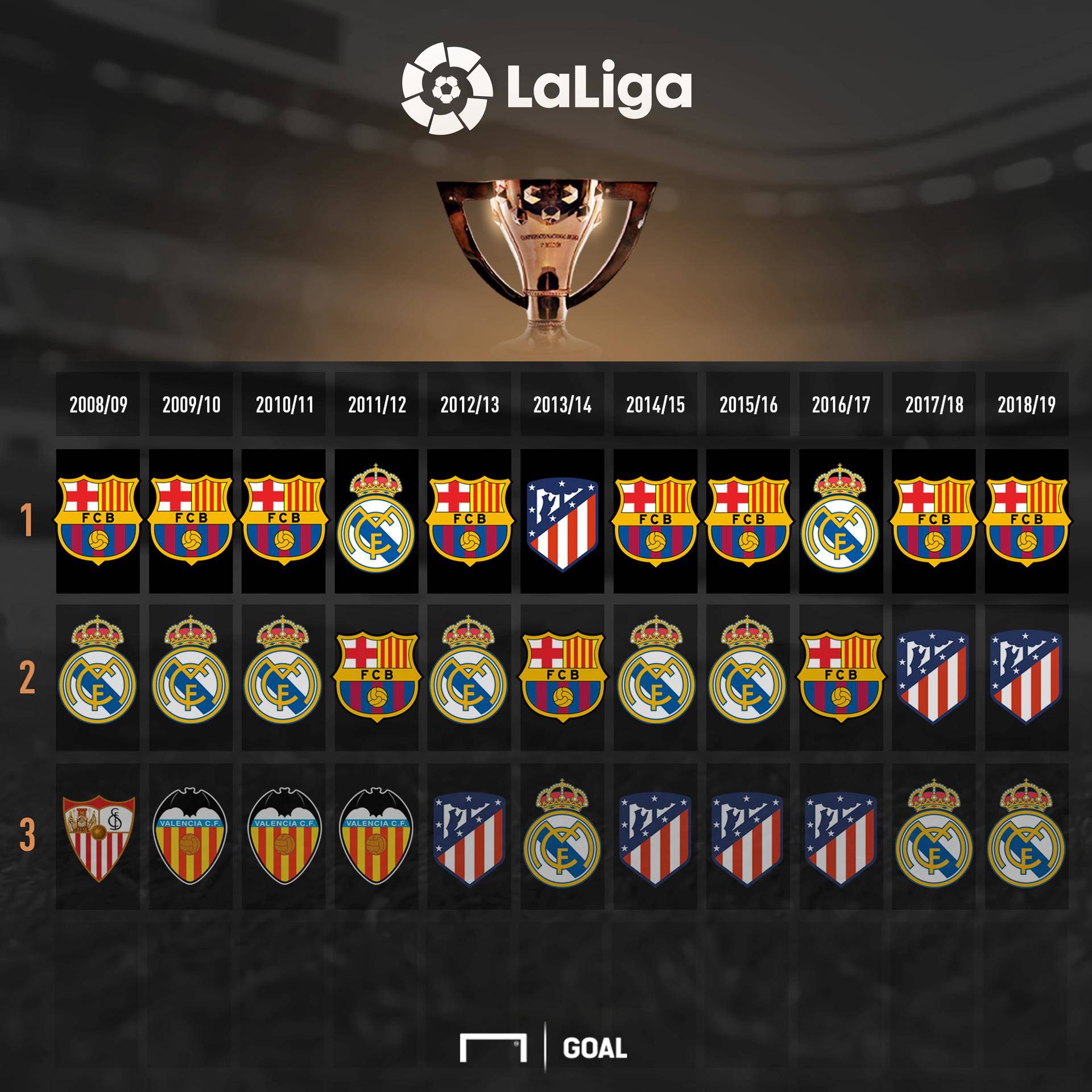 随着联赛的 随着联赛的